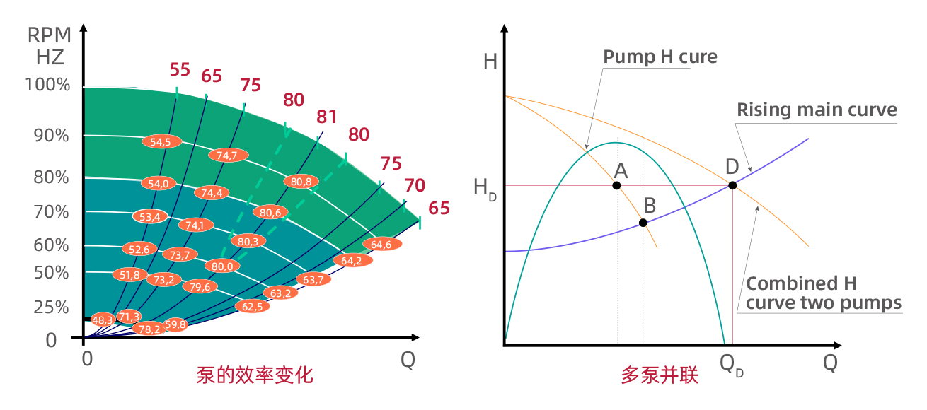全工況高效泵組 全工況高效泵組
