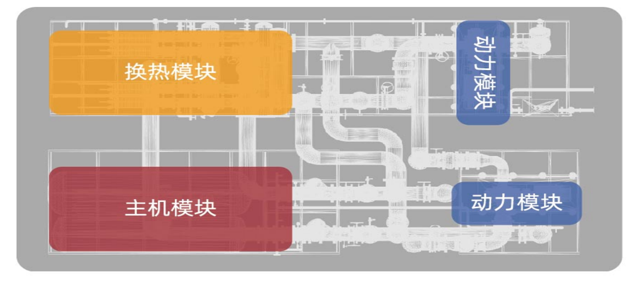 集中冷源，統(tǒng)一配置