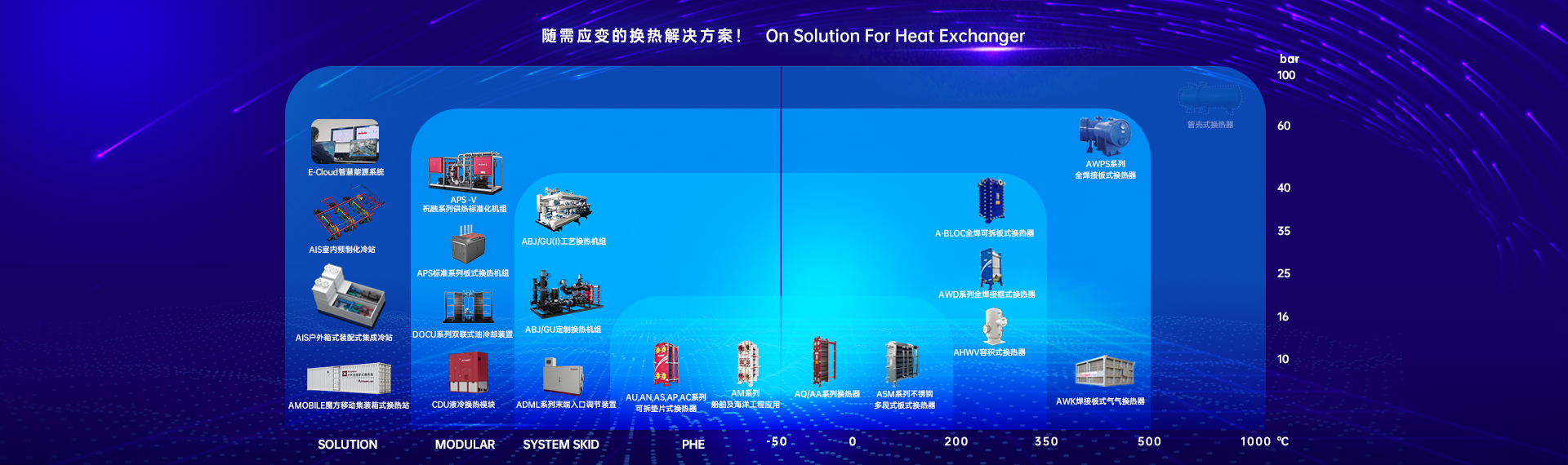 AU/AN隔壓站墊片式換熱器