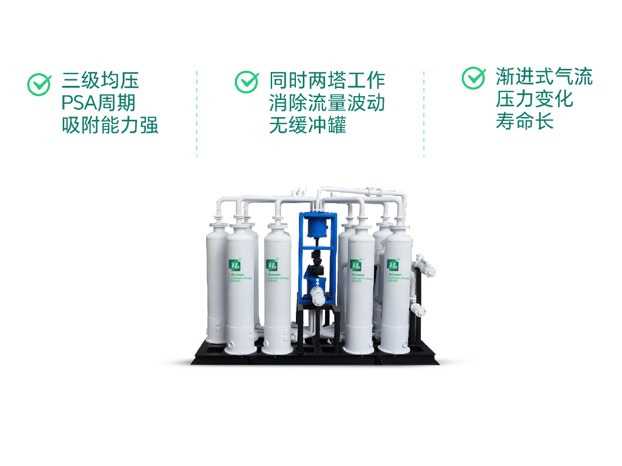 PSA/TSA提純 PSA/TSA提純