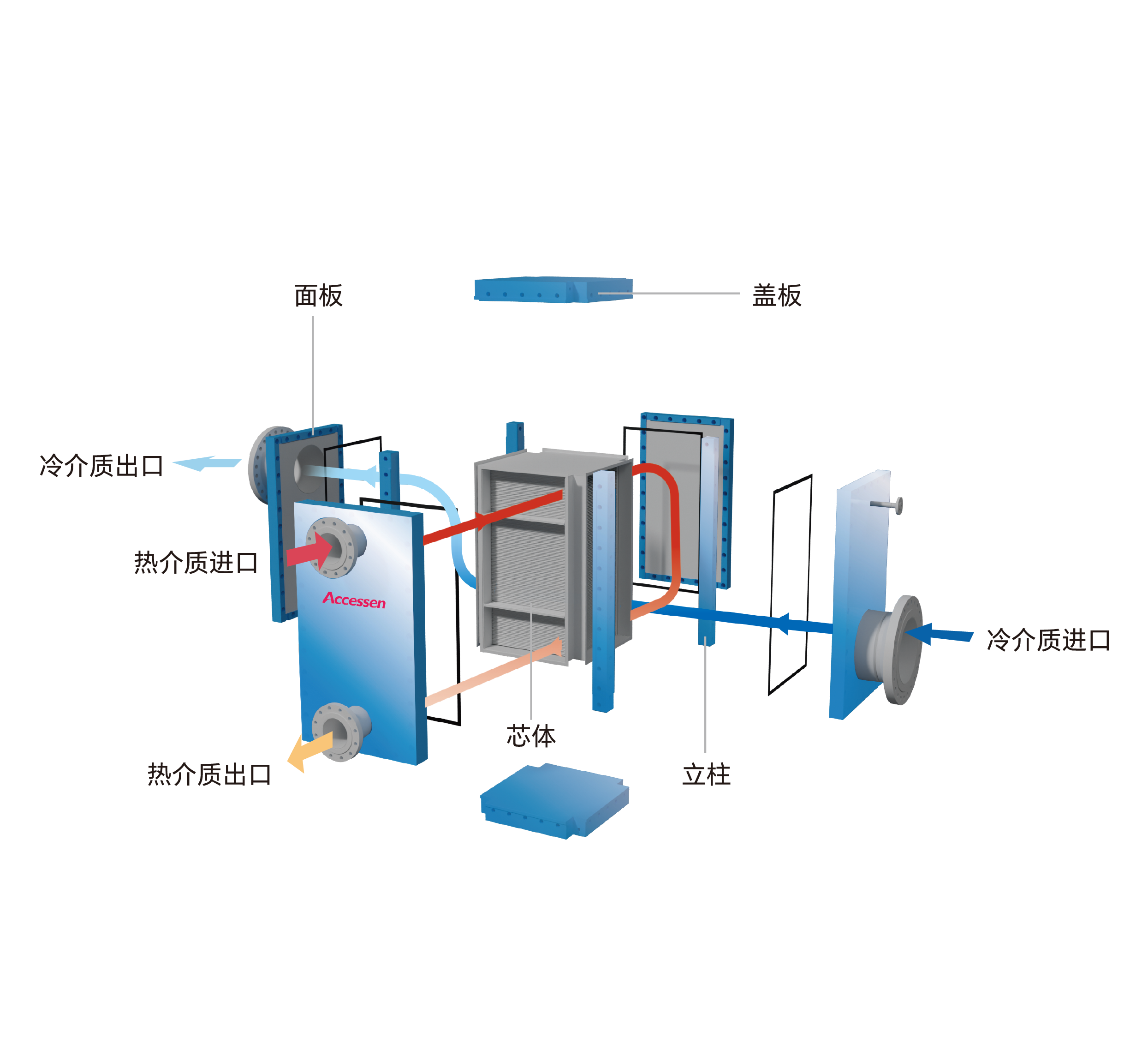 突破結(jié)構(gòu)限制 突破結(jié)構(gòu)限制