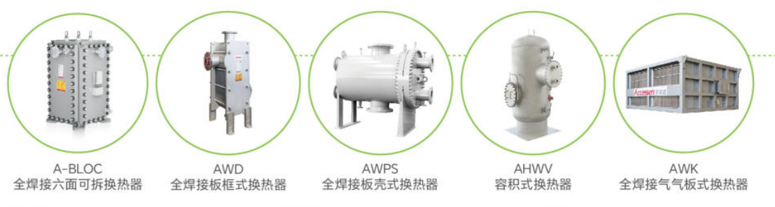 全焊接換熱器的主要類型及應(yīng)用介紹
